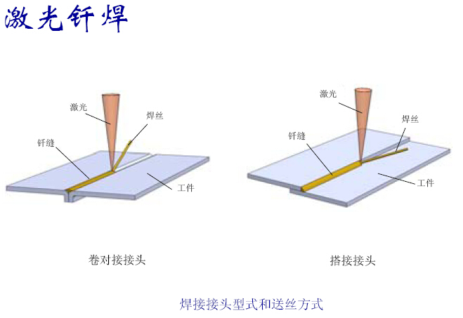 激光焊接的发展--激光钎焊