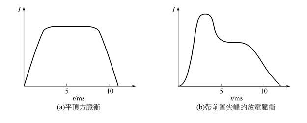 激光焊接的主要参数-激光脉冲波形